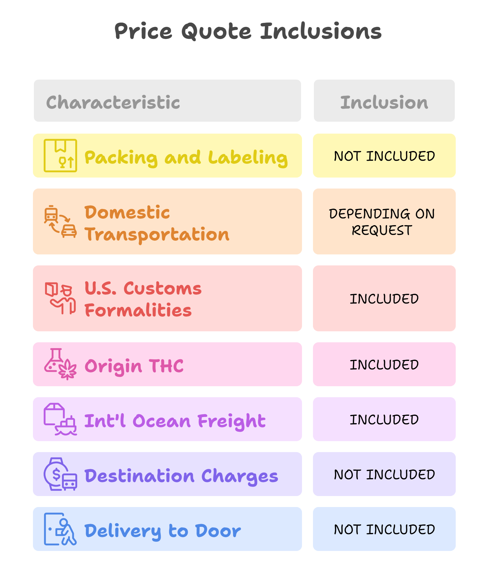 Is There a Hidden Shipping Cost in My Freight Quote?